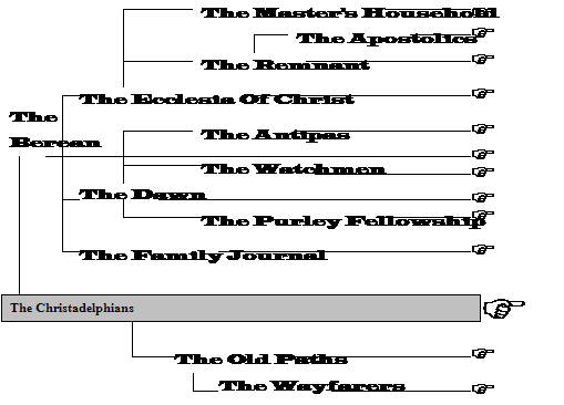 Chart of fellowships